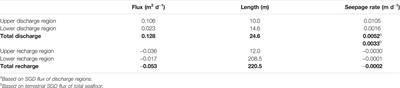 odu free endnote downlaod