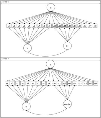 Frontiers | Unraveling the Optimum Latent Structure of Attention-Deficit/Hyperactivity Disorder: Evidence Supporting ICD and HiTOP Frameworks Frontiers | Unraveling the Optimum Latent Structure of Attention-Deficit/Hyperactivity Disorder: Evidence Supporting ICD and HiTOP Frameworks