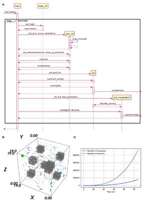 Frontiers Benchmarking Highly Parallel Hardware For Spiking Neural Networks In Robotics Neuroscience Frontiers Benchmarking Highly Parallel Hardware For Spiking Neural Networks In Robotics Neuroscience