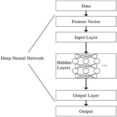 Frontiers | Forecasting Quoted Depth With the Limit Order Book