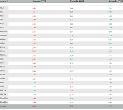 New Pokemon Go Type Effectiveness Chart for easiest lookup (after gym  update)