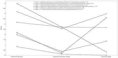 Paranormal belief, thinking style and delusion formation: A latent profile analysis of within-individual variations in experience-based paranormal facets