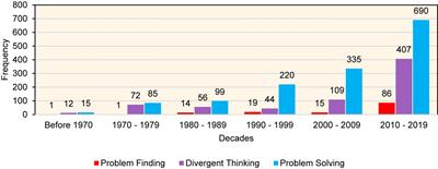 Show Me the Math  Activities that Promote Divergent Thinking K8  Big  Ideas for Little Scholars