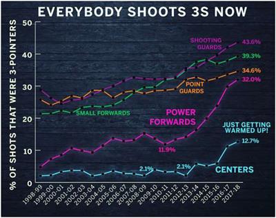 An interesting graph of the average number of concurrent Football Manager  players on Steam across 2019-2023 : r/footballmanagergames