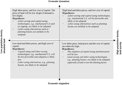 Agronomy, Free Full-Text