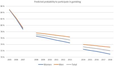 Presentation] Consumer protection & online gambling: an overview of the  regulations in EU countries 