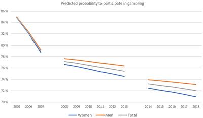 UK Online Gaming Operators Banned from At-Risk Consumer Marketing