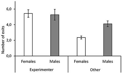 Frontiers Red Junglefowl Chicks Seek Contact With Humans During Foraging Task Psychology Frontiers Red Junglefowl Chicks Seek Contact With Humans During Foraging Task Psychology