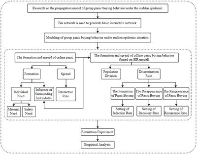 Is coronavirus influencing panic shopping and stock sell-offs?