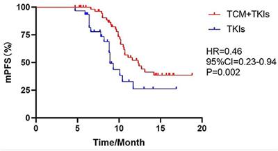 Re: [問卦] 西醫會跟中醫會診嗎？