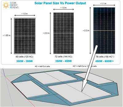 Solar Panel Output: How Much Power Does a Solar Panel Produce?