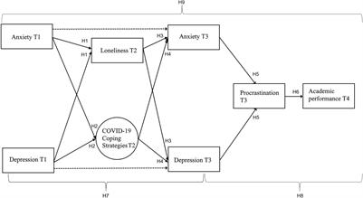 Strategies for Coping with Isolation and Loneliness During the Coronavirus  Pandemic