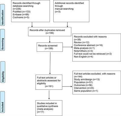 Frontiers Prognostic Value Of Perineural Invasion In Oral Tongue Squamous Cell Carcinoma A Systematic Review And Meta Analysis Oncology Frontiers Prognostic Value Of Perineural Invasion In Oral Tongue Squamous Cell Carcinoma A Systematic Review And Meta Analysis Oncology