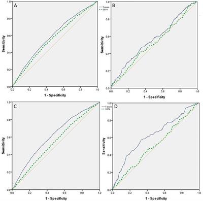 Pacifische eilanden Agressief ijsje Frontiers | The Assessment of the Osteoporosis Self-Assessment Tool for  Asians and Calcaneal Quantitative Ultrasound in Identifying Osteoporotic  Fractures and Falls Among Chinese People