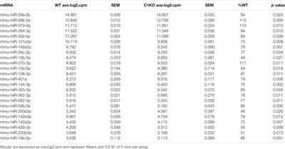 32719 PDFs  Review articles in ATAXIA