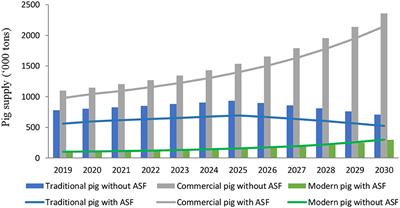 Calendrier Individuel Cp 2023 2024 Frontiers | An Assessment Of The Economic Impacts Of The 2019 African Swine  Fever Outbreaks In Vietnam | Veterinary Science