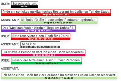 Frontiers Crowdsourcing Ecologically Valid Dialogue Data For German Computer Science
