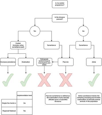 Frontiers | Overview of Cattle Diseases Listed Under Category C, D or E in the Animal Health Law for Which Control Programmes Are in Place Within Europe Frontiers | Overview of Cattle Diseases Listed Under Category C, D or E in the Animal Health Law for Which Control Programmes Are in Place Within Europe
