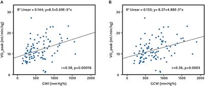 Frontiers Myocardial Work Assessment For The Prediction Of Prognosis In Advanced Heart Failure Cardiovascular Medicine Frontiers Myocardial Work Assessment For The Prediction Of Prognosis In Advanced Heart Failure Cardiovascular Medicine