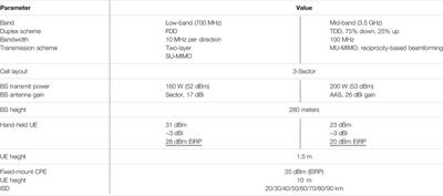 Potential for Deep Rural Broadband Coverage With Terrestrial and Non-Terrestrial Radio Networks Potential for Deep Rural Broadband Coverage With Terrestrial and Non-Terrestrial Radio Networks