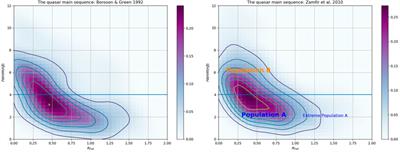 frontiers past present and future of the scaling relations of galaxies and active galactic nuclei astronomy and space sciences