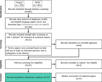 Frontiers A Best Fit Framework And Systematic Review Of Asymmetric Gameplay In Multiplayer Virtual Reality Games Virtual Reality Frontiers A Best Fit Framework And Systematic Review Of Asymmetric Gameplay In Multiplayer Virtual Reality Games Virtual Reality