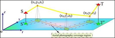 Frontiers | Research on UAV Route Optimization Method Based on Double ...