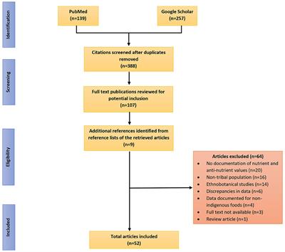 The differences between the existing tribal and nontribal