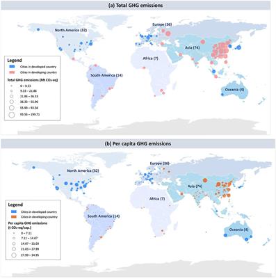What is emitting the most greenhouse gas in our community?