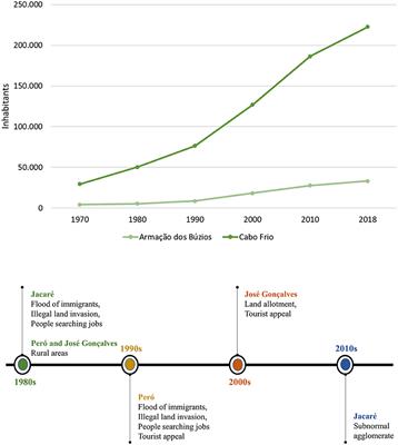 Outbreak of toxoplasmosis in a logging industry in the municipality of  Lages, Santa Catarina, Brazil, March to August 2022: a retrospective cohort  study