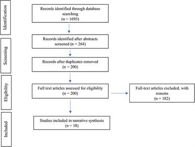 PDF] Online-only friends, real-life friends or strangers? Differential  associations with passion and social capital in video game play