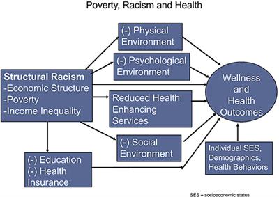 The Origins of Institutionalized Racism – a System to Control