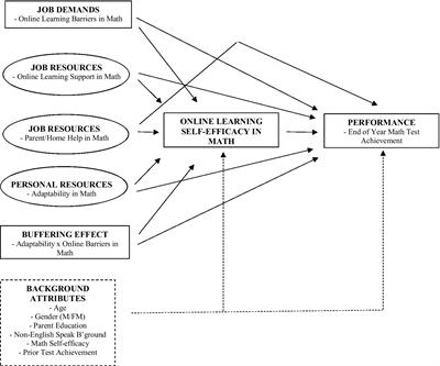 Frontiers  The effect of students' online learning experience on