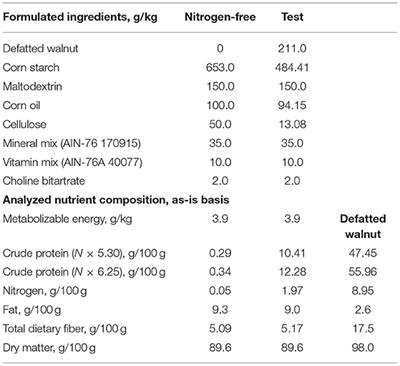 Frontiers Brief Research Report Estimation Of The Protein Digestibility Corrected Amino Acid Score Of Defatted Walnuts Nutrition Frontiers Brief Research Report Estimation Of The Protein Digestibility Corrected Amino Acid Score Of Defatted Walnuts Nutrition