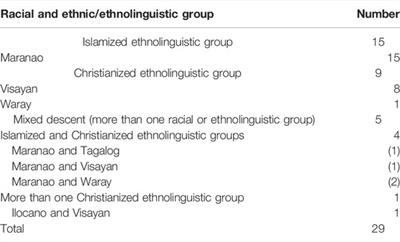 Tagalog Challenge][Easy] Discrimination : r/Tagalog