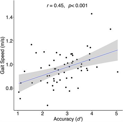 Frontiers | Evidence for a Specific Association Between Sustained ...