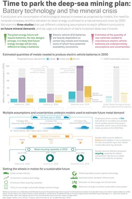 Deep-sea mining: Climate solution or ecological threat?