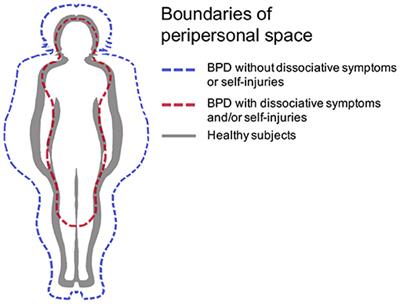 Borderline Personality Disorder Assessment Process for Diagnosis