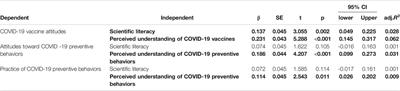 The ongoing COVID-19 pandemic, which began in early 2020, is a global public health crisis. To prevent the spread of COVID-19, it is necessary to prom