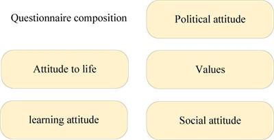 Frontiers Challenges Of College Students Ideological And Political And Psychological Education In The Information Age Psychology Frontiers Challenges Of College Students Ideological And Political And Psychological Education In The Information Age Psychology