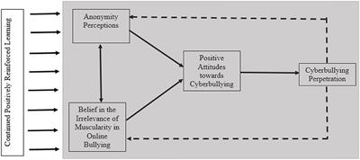 How Cyberbullying Is Different from Regular Bullying