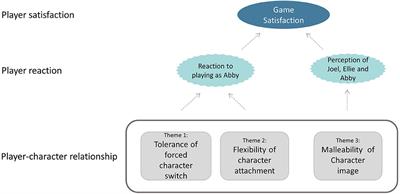 Character Psychology: Joel, The Last of Us (Part 2)