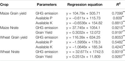 GRAIN  How much of world's greenhouse gas emissions come from agriculture?