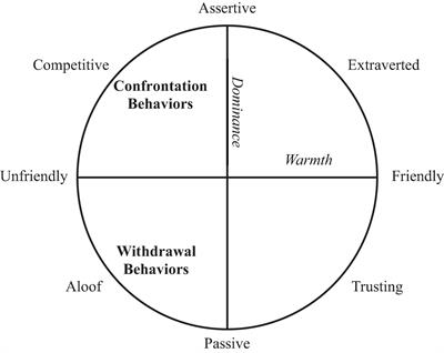 Frontiers Using Interpersonal Dimensions Of Personality And Personality Pathology To Examine Momentary And Idiographic Patterns Of Alliance Rupture Psychology