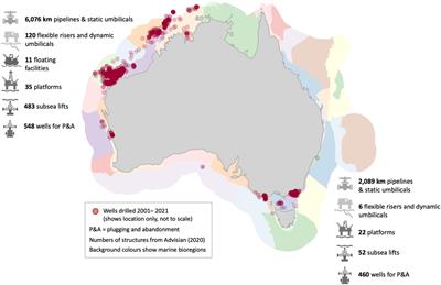 Frontiers Decommissioning Research Needs For Offshore Oil And Gas Infrastructure In Australia Marine Science