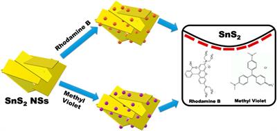 Frontiers 2d Sns2 Nanostructure Derived Photocatalytic Degradation Of Organic Pollutants Under Visible Light Nanotechnology Frontiers 2d Sns2 Nanostructure Derived Photocatalytic Degradation Of Organic Pollutants Under Visible Light Nanotechnology