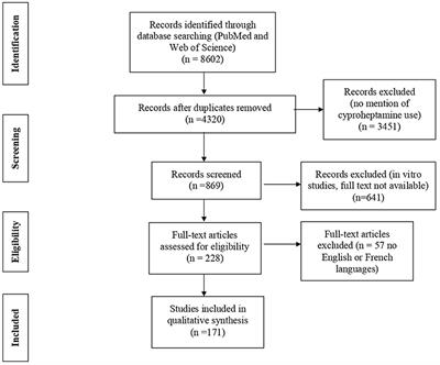 Periactin Online