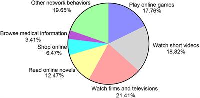 Cause and Effect of Game Online Addiction, PDF, Sleep