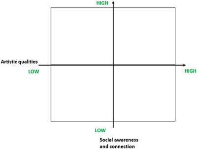 Frontiers Musicians As Makers In Society A Conceptual Foundation For Contemporary Professional Higher Music Education Psychology