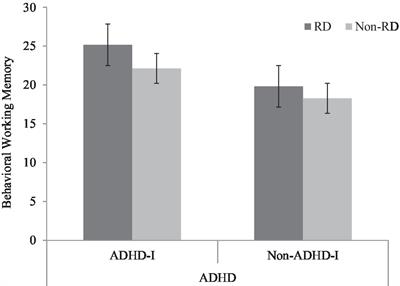 Examining Distinctive Working Memory Profiles In Chinese Children With Predominantly Inattentive Subtype Of Attention Deficit Hyperactivity Disorder And Or Reading Difficulties Psychology Frontiers